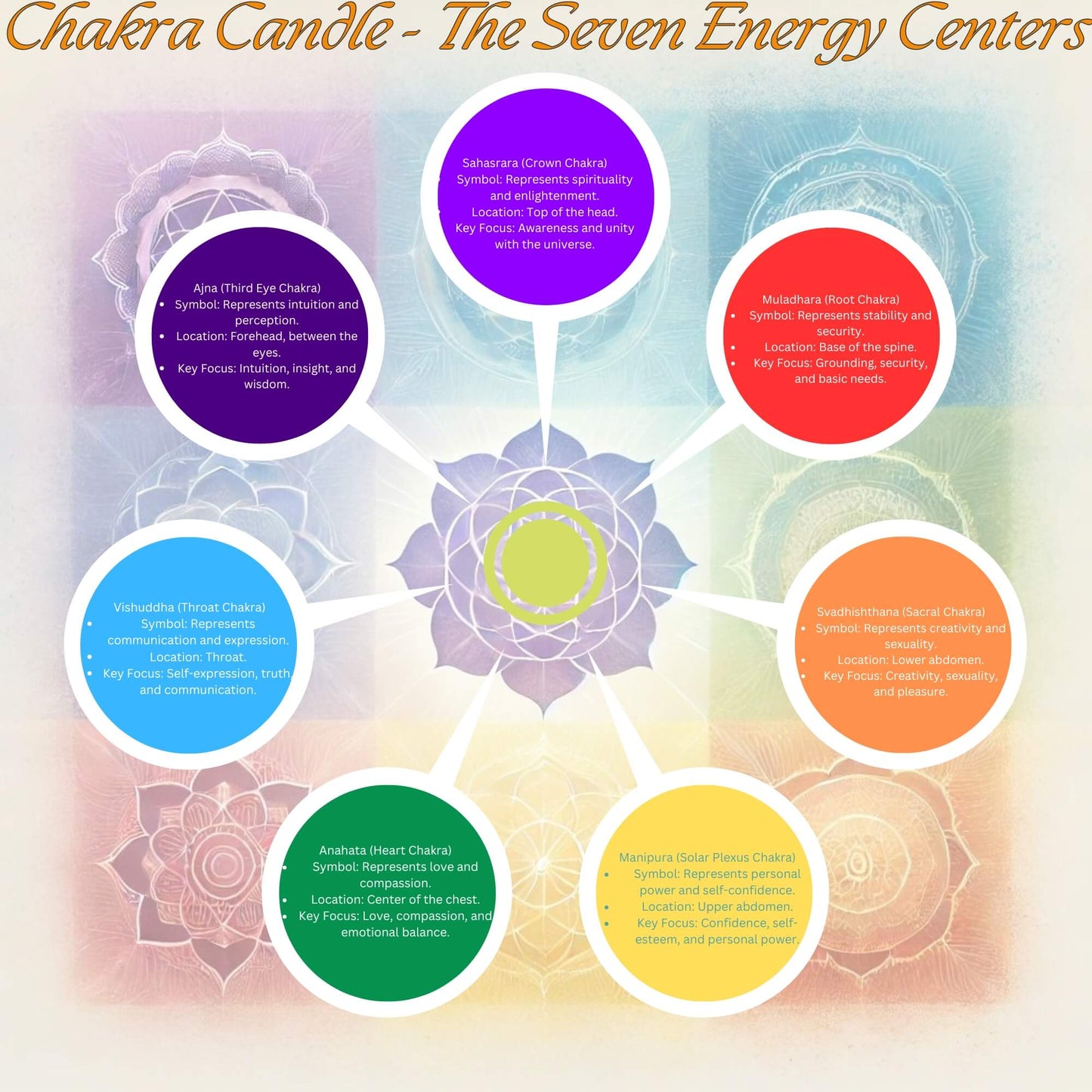 Chakra Candle